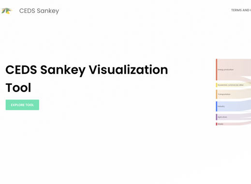 أداة تصور CEDS Sankey 
