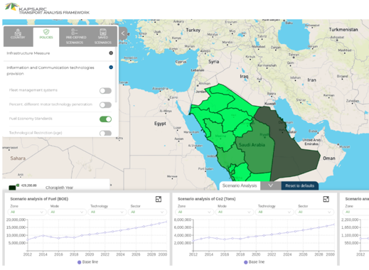 إطار تحليل النقل (KTAF)